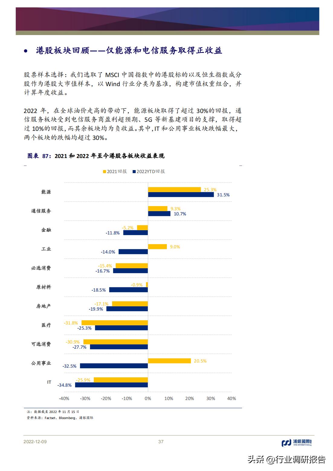2023年中国消费洞察和市场展望,2023消费市场最新洞察