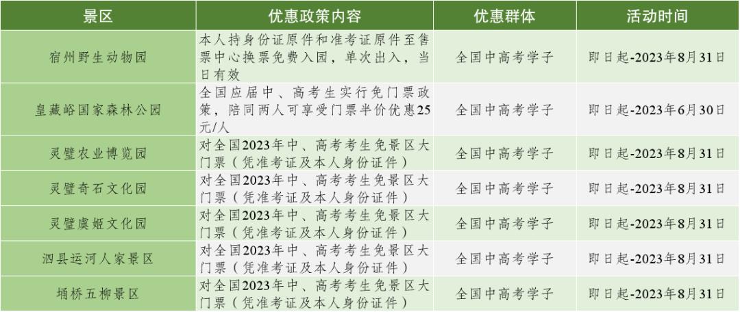 一证在手说走就走文案,开启说走就走的旅行安徽省