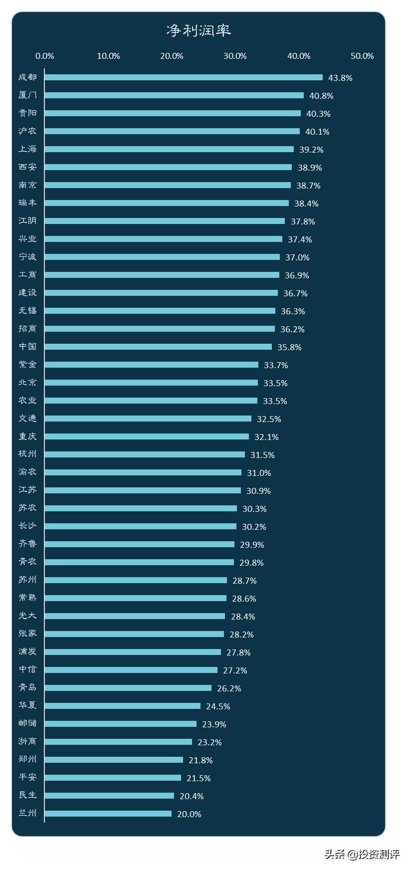 银行股要看哪些数据,银行股看哪些指标