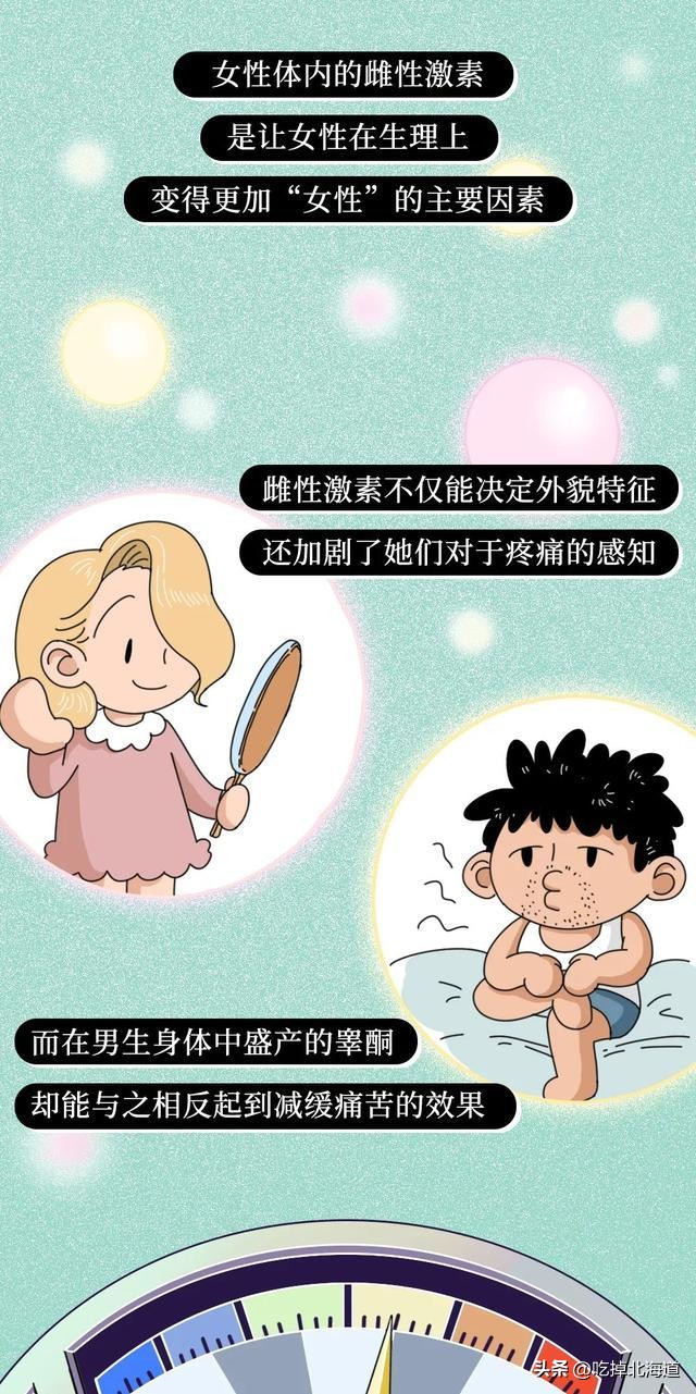 女生比男生怕疼有没有科学依据,女生比男生怕痛的科学依据