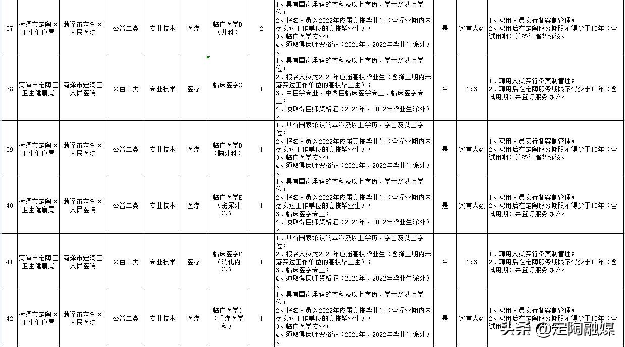 2020年定陶区卫健委选岗,定陶县医院最新招聘信息