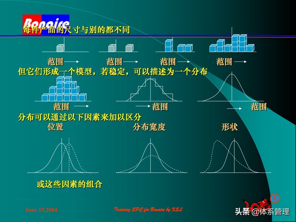so浣撶郴绠$悊鍩硅瑙嗛,绠$悊浣撶郴瀹℃牳鎸囧崡鍩硅