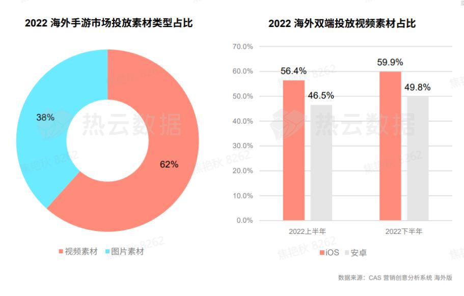 2022年手游市场排行榜,目前手游市场
