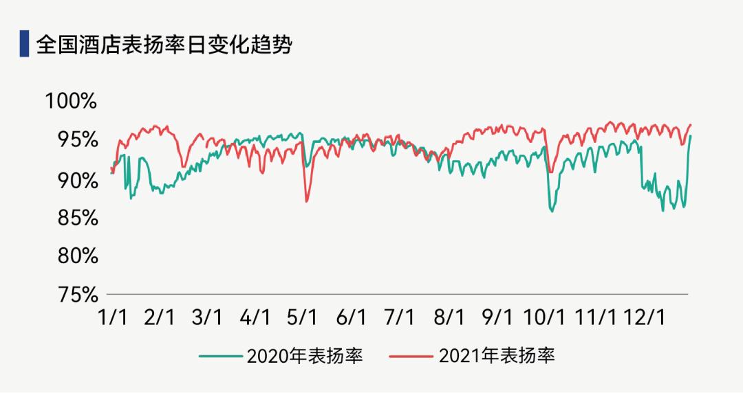 世纪金源排名好评饭店,世纪金源酒店档次排名