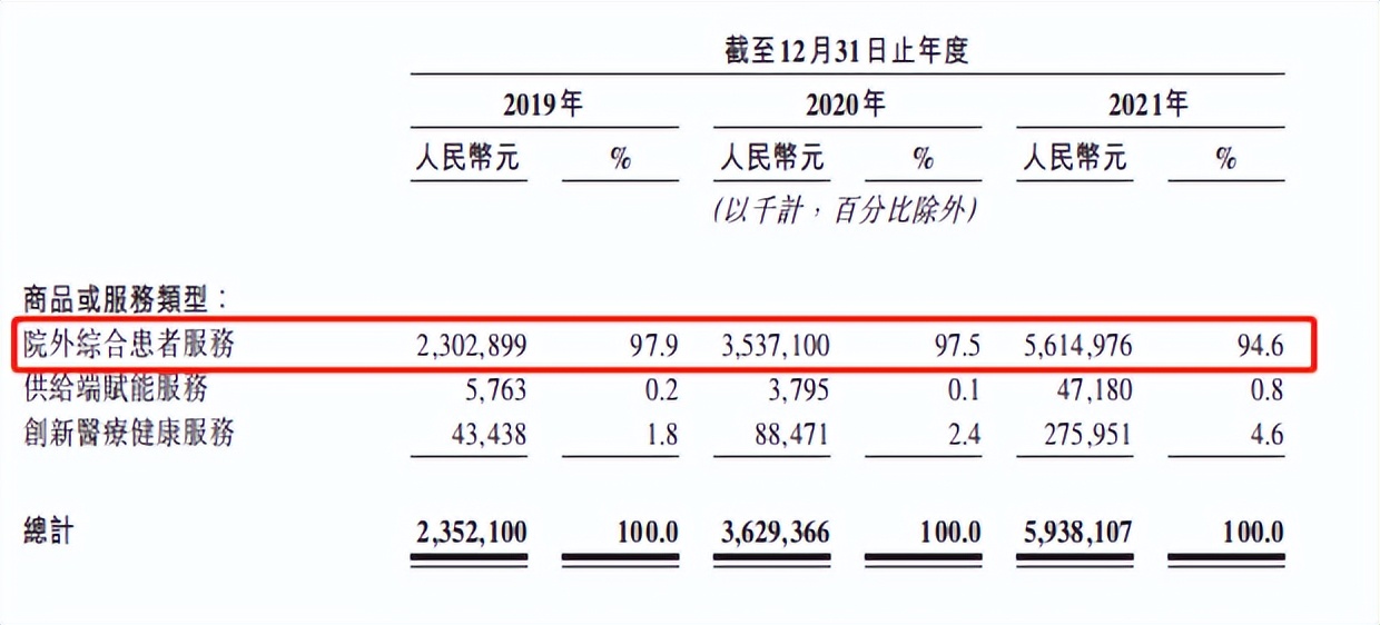 圆心即将上市！坐拥药店264家，九成营收靠卖药