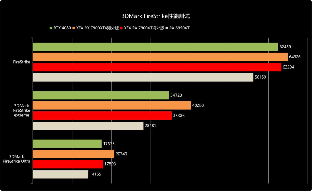 7900xtx讯景pro和蓝宝石超白金,讯景7900xtx海外版pro魔鹰对比