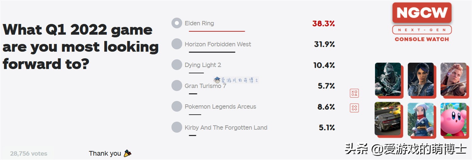 艾尔登法环获106项年度游戏奖项,ign读者票选史上最佳恐怖游戏
