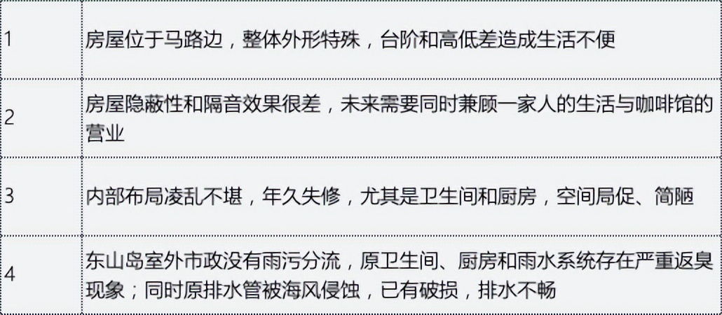 梦想改造家吉房,梦想改造家张灿咖啡厅后续