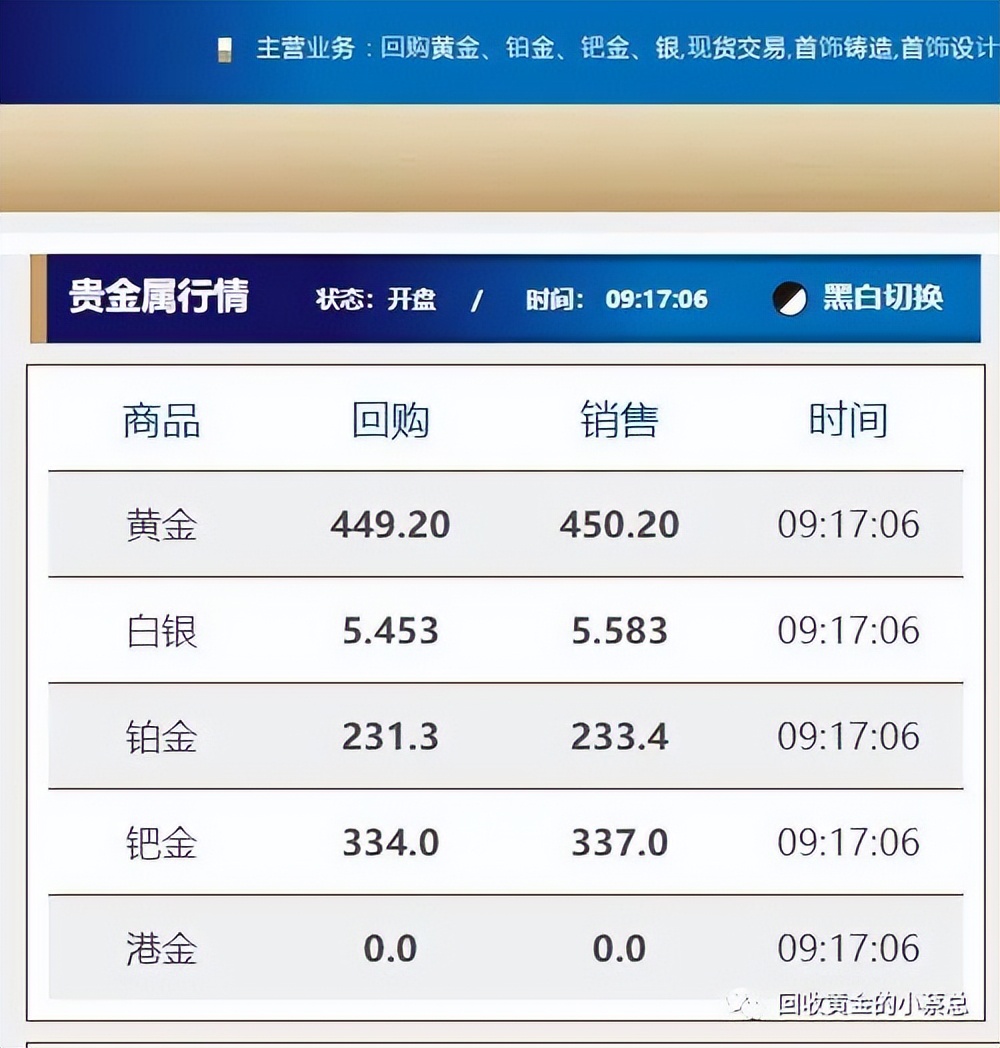 今日黄金回收多少一克厦门,厦门实时黄金回收价格今日