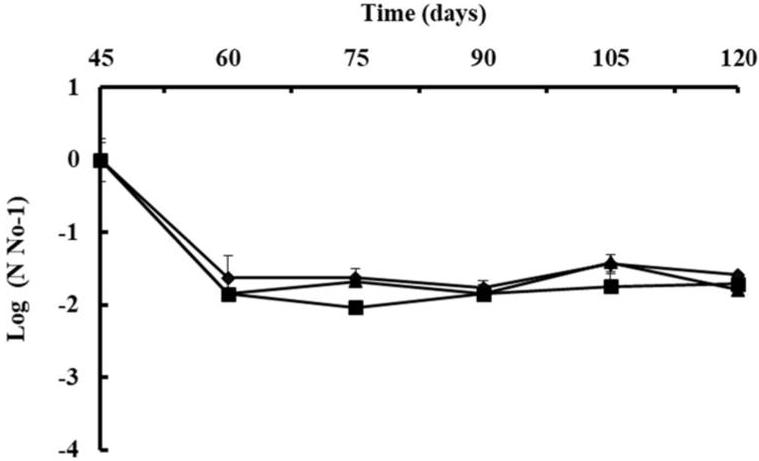 噬菌体侵染大肠杆菌实验细节,肉鸡用噬菌体