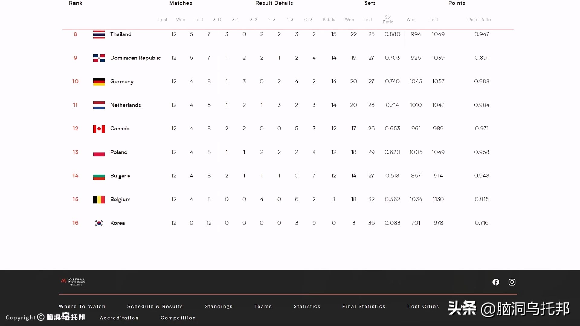韩国排球明星李多英视频,韩国排球李多英绿色礼服