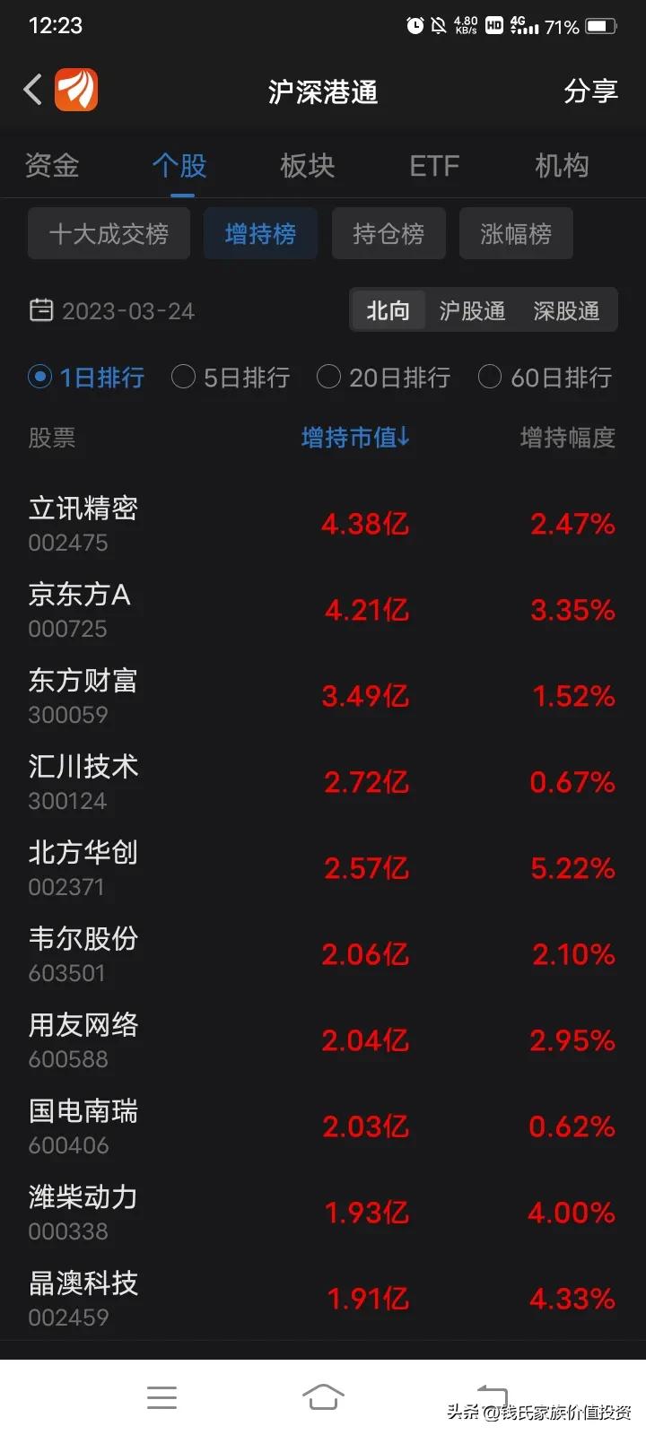 香港中央结算有限公司控股企业,香港中央结算有限公司的资金来源