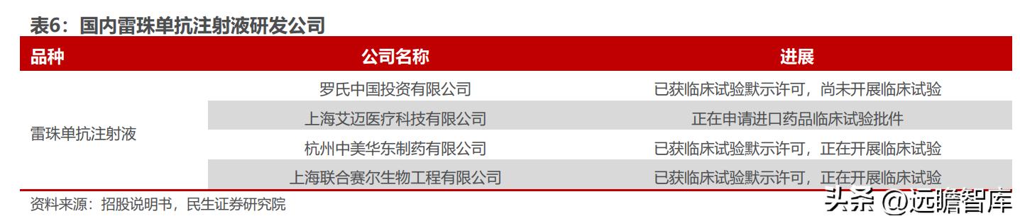 泰恩康达泊西汀什么时候上市,泰恩康达泊西汀销售1.31亿