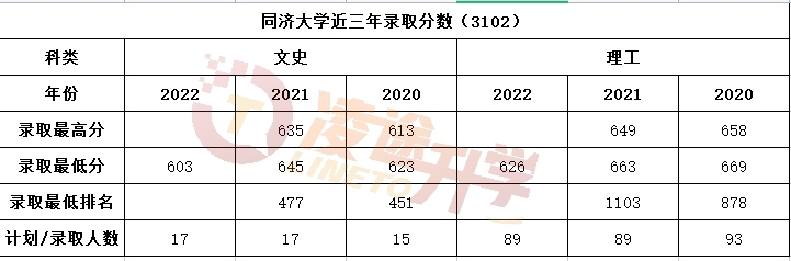 院校解读之同济大学