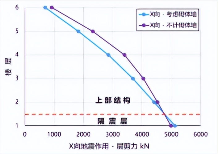 隔热板房热门话题,减震隔震技术