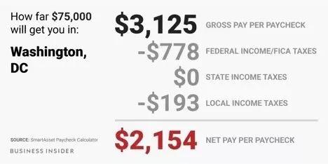 美国工资到手是交完税后吗,美国工资达到多少需要交税
