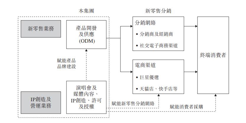 周杰伦到底有多少身价,周杰伦值多少钱
