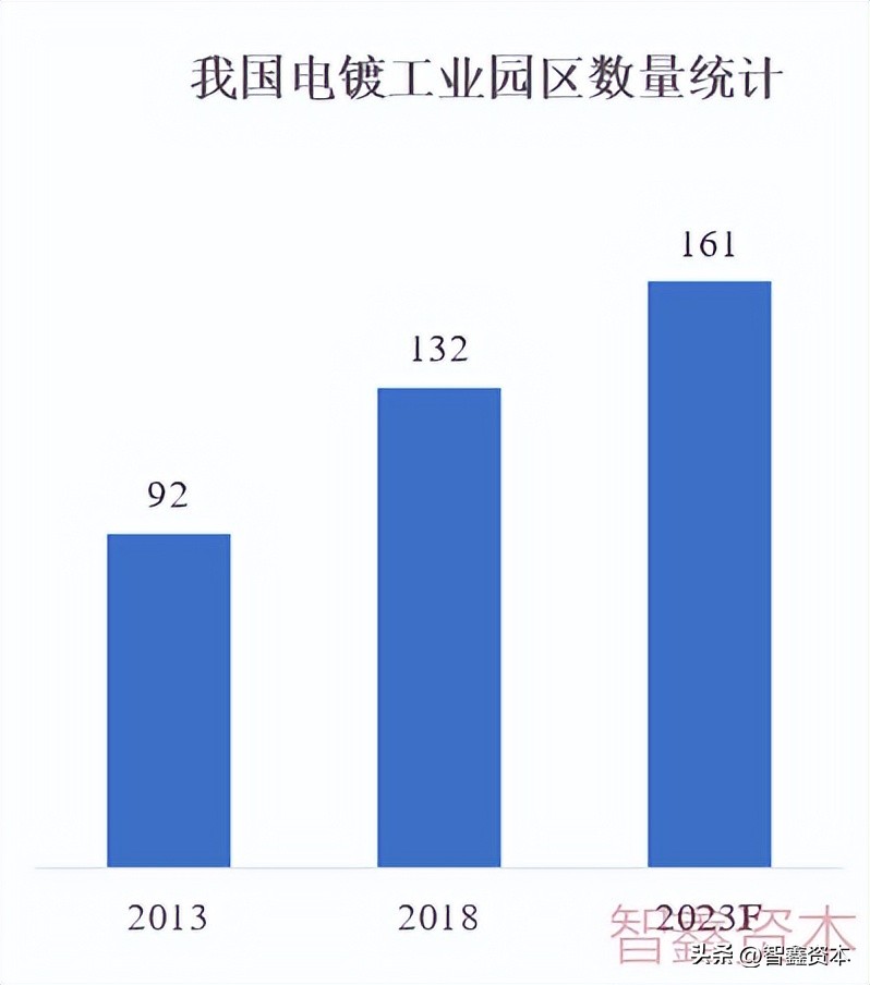 电镀化工原料用途,电镀中间体配方