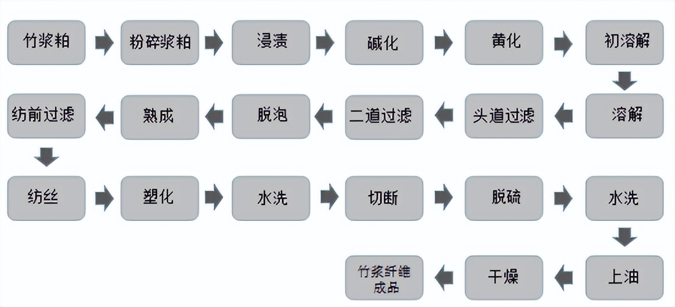 竹纤维面料和纯棉哪个盖着舒服,竹纤维的布料好还是棉的好