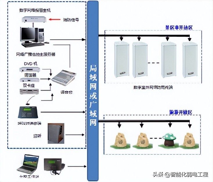 智慧景区智能导览系统方案,深圳景区广播系统设计
