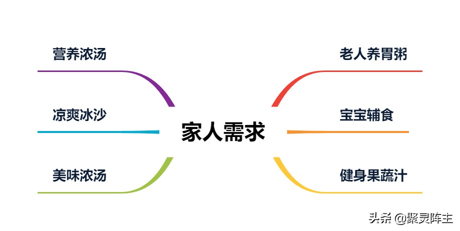 博世破壁机都有哪些功能,博世破壁机对比wmf破壁机