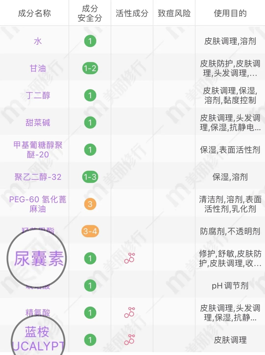 离谱！水乳都没选对，还想跟素颜和解？