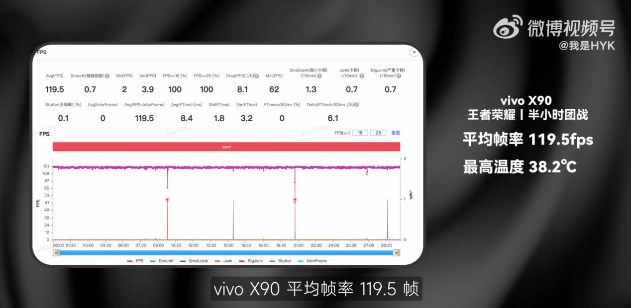iqooneo8pro和vivox90大小对比,iqooneo8对比vivox90
