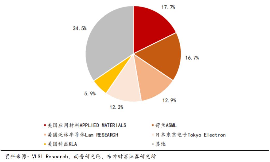 溢价331%！盛美上海估值6亿收购韩国Ninebell以保障供应值不值？