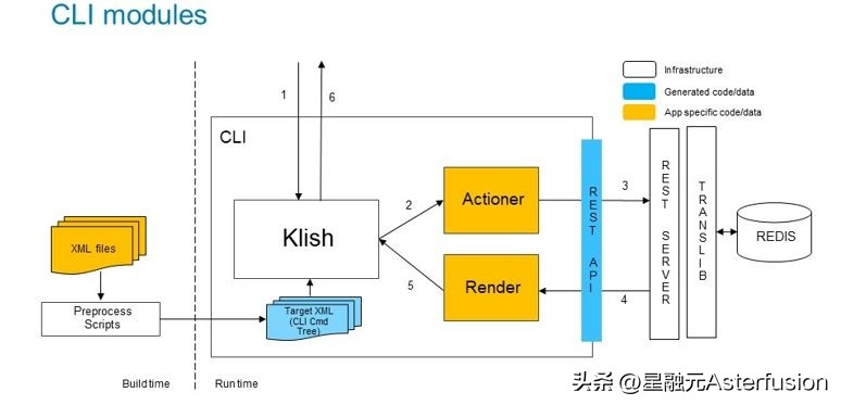 思科零基础配置交换机,配置思科交换机要用什么软件