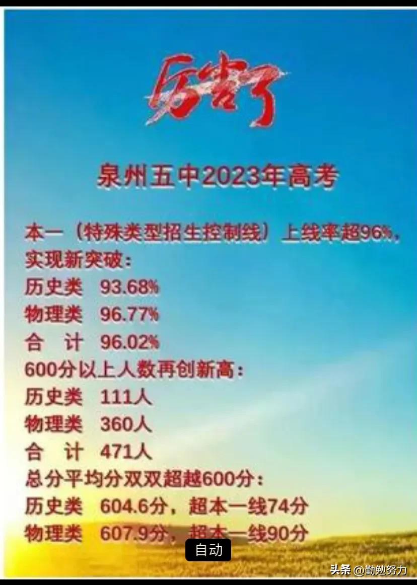 福州七中高考2023成绩,2023年福州七中高考成绩出来了吗