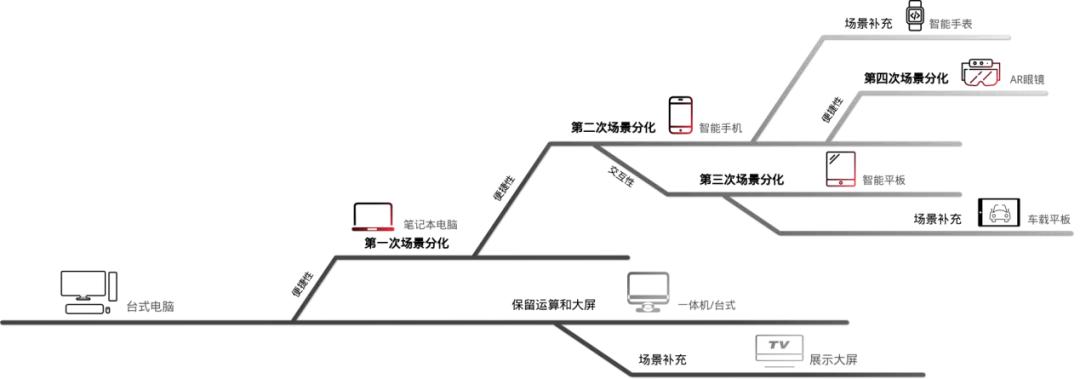 让平板变成电脑的软件是哪个,平板电脑生产力系统