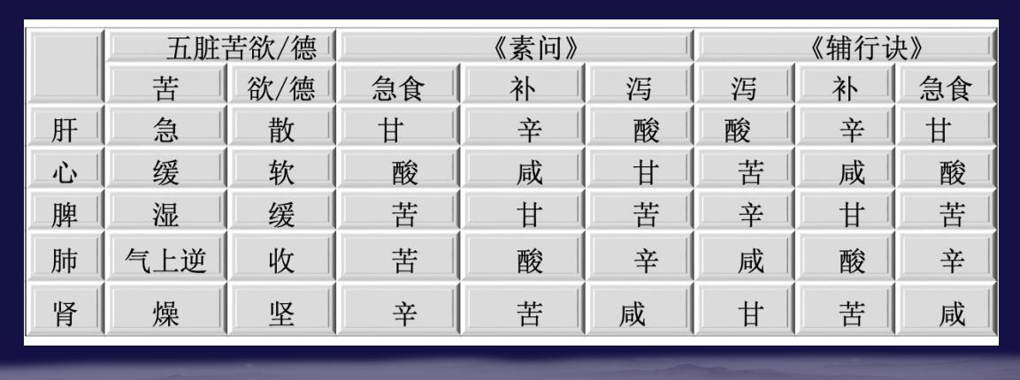 伤寒论桂枝龙骨牡蛎汤原方,伤寒论麻黄桂枝汤组方