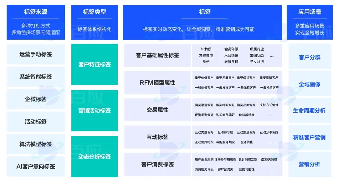 被TOP品牌验证过的私域高产转化模型，是怎样运行的？