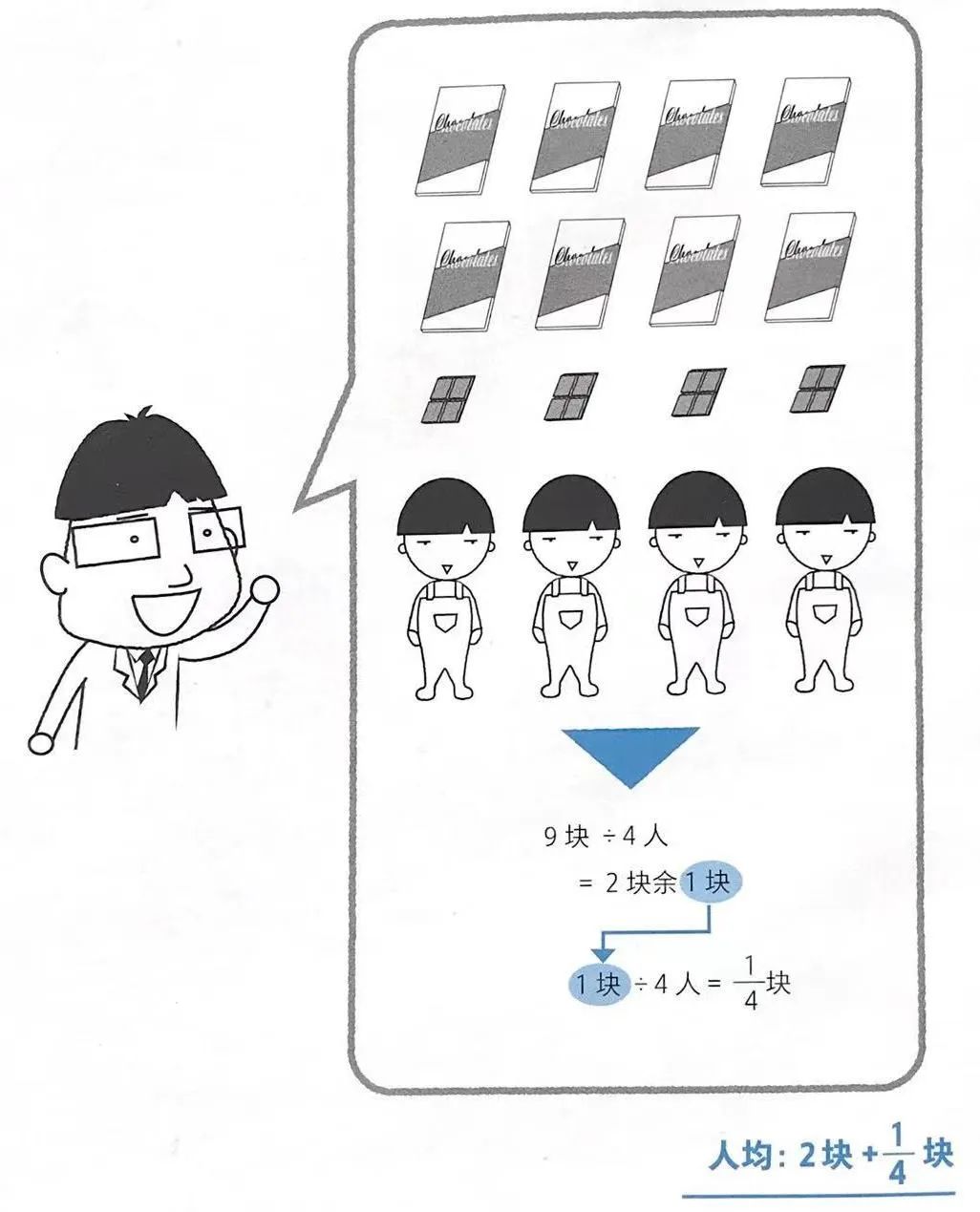 世界公认最高效学习法则,世界上十大学习法