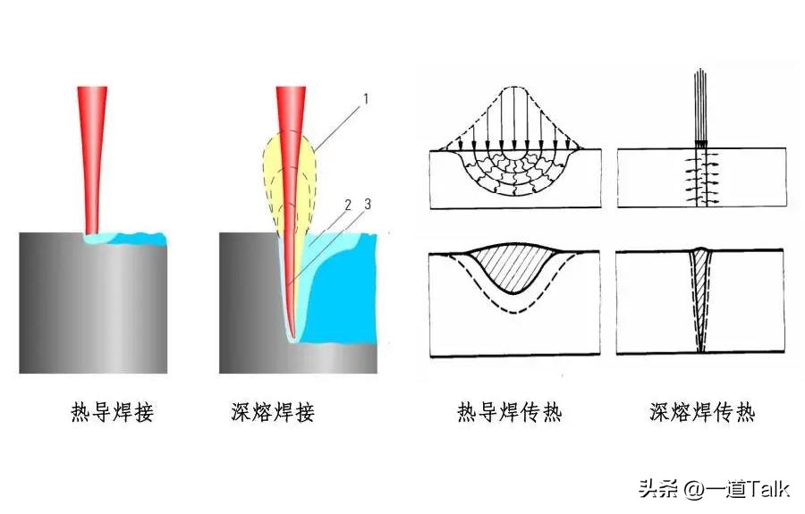 光纤激光焊焊缝的强度,光纤激光工艺指标