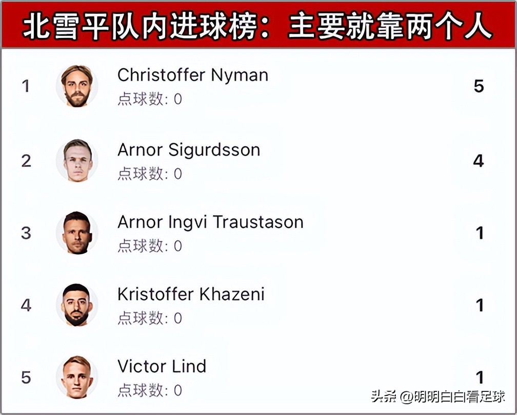 瑞典超北雪平对索尔纳,瑞典超北雪平对哥德堡