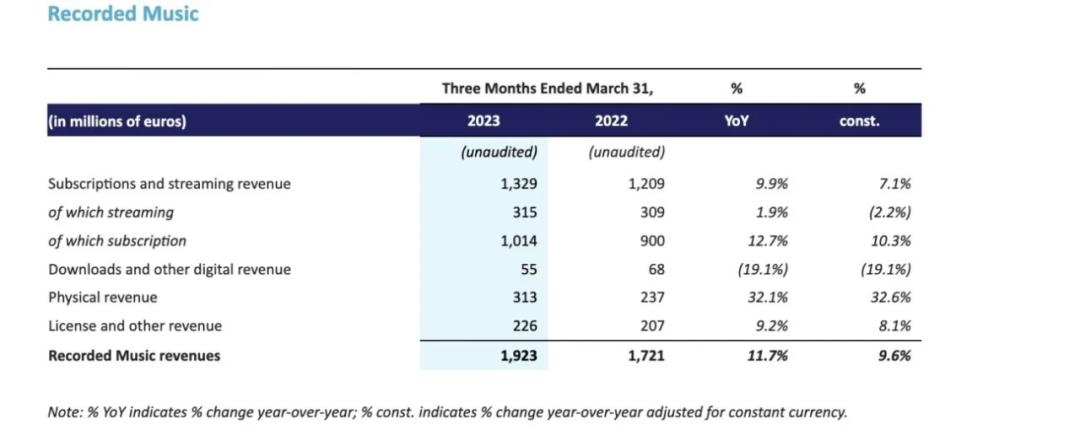 spotify付费版多少钱一个月,spotify流媒破亿歌曲