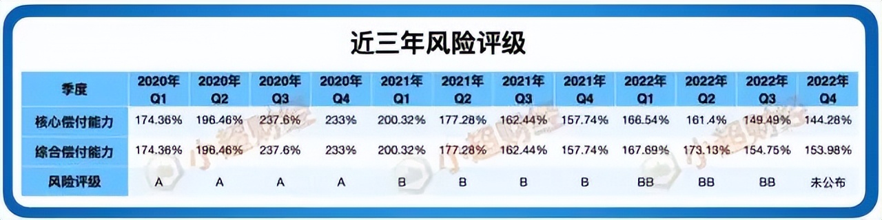 那些没听过的保险公司真的靠谱吗？暗中观察「和泰人寿」
