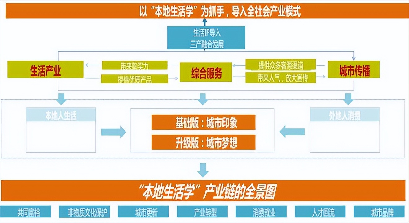 娴呮瀽鏂囨梾璧嬭兘鍩庡競鍒涙柊鍙戝睍,鎴戜负鏂囨梾浣撻珮璐ㄩ噺鍙戝睍寤鸿█鐚瓥