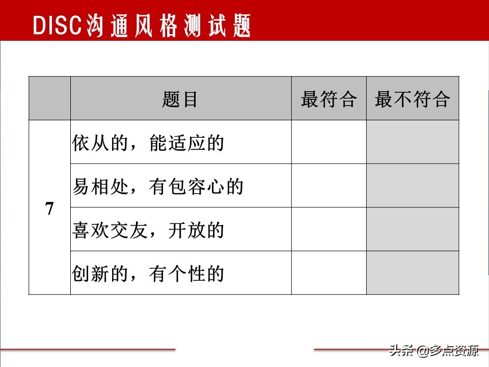 disc案例分析,disc行为测试