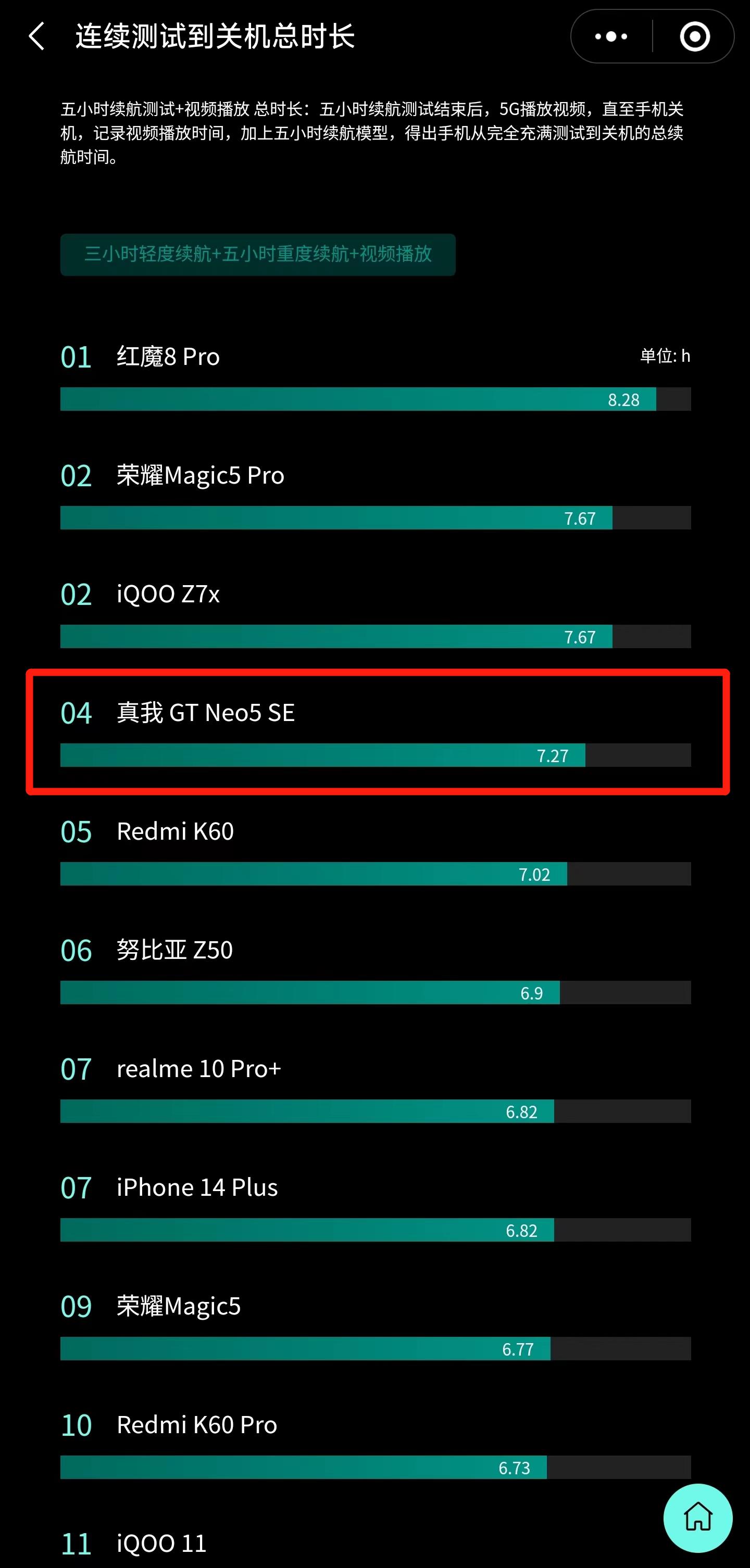 24年真我gtneo5se还值得买吗,真我gtneo5se续航好吗