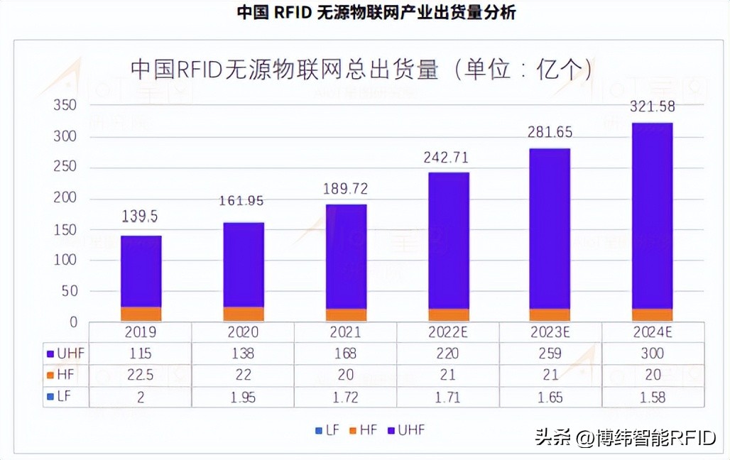佳能canonrf100-500,佳能canonrf85mmf2macro