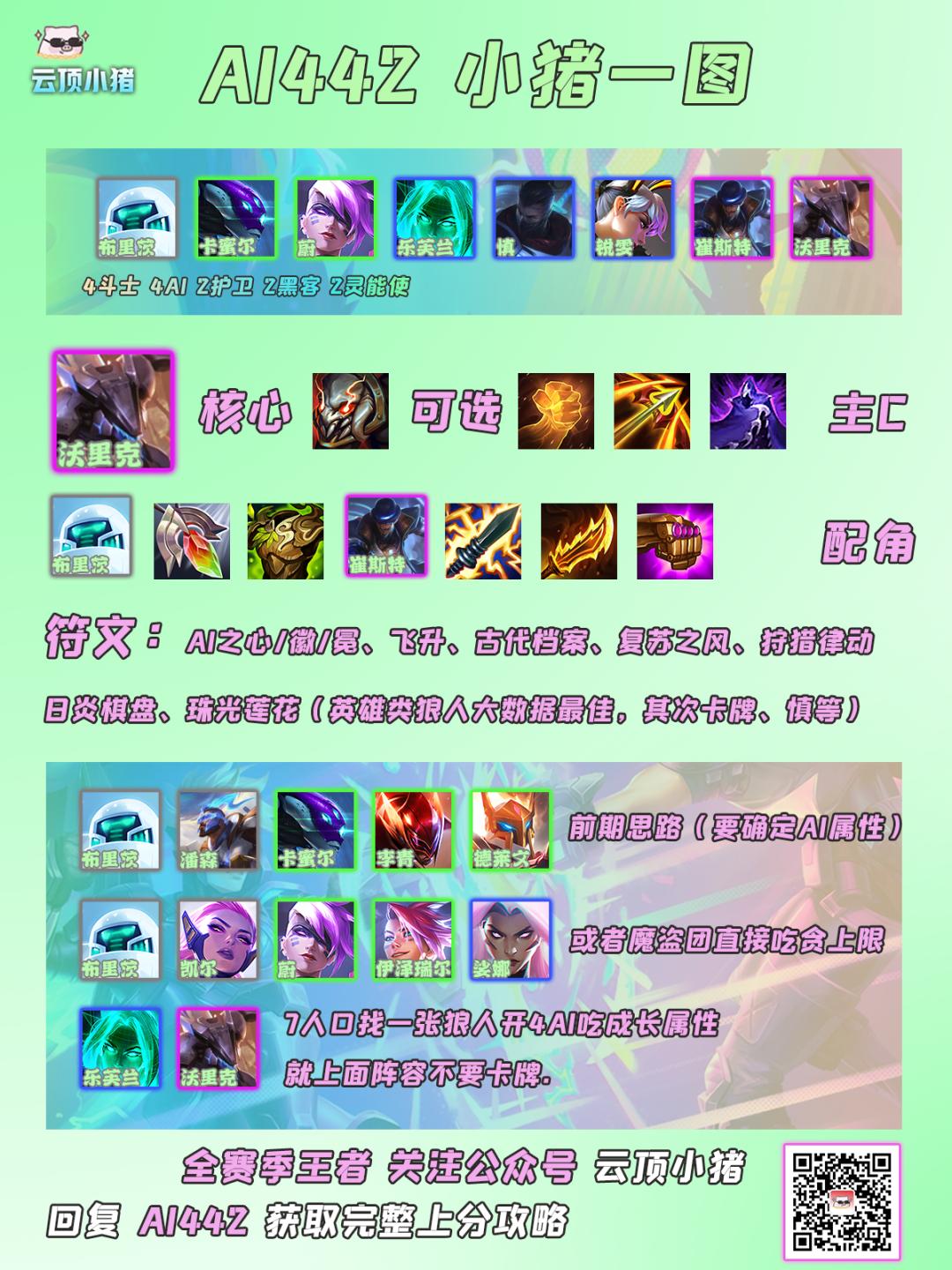 无脑上大师的阵容,无脑上大师s11