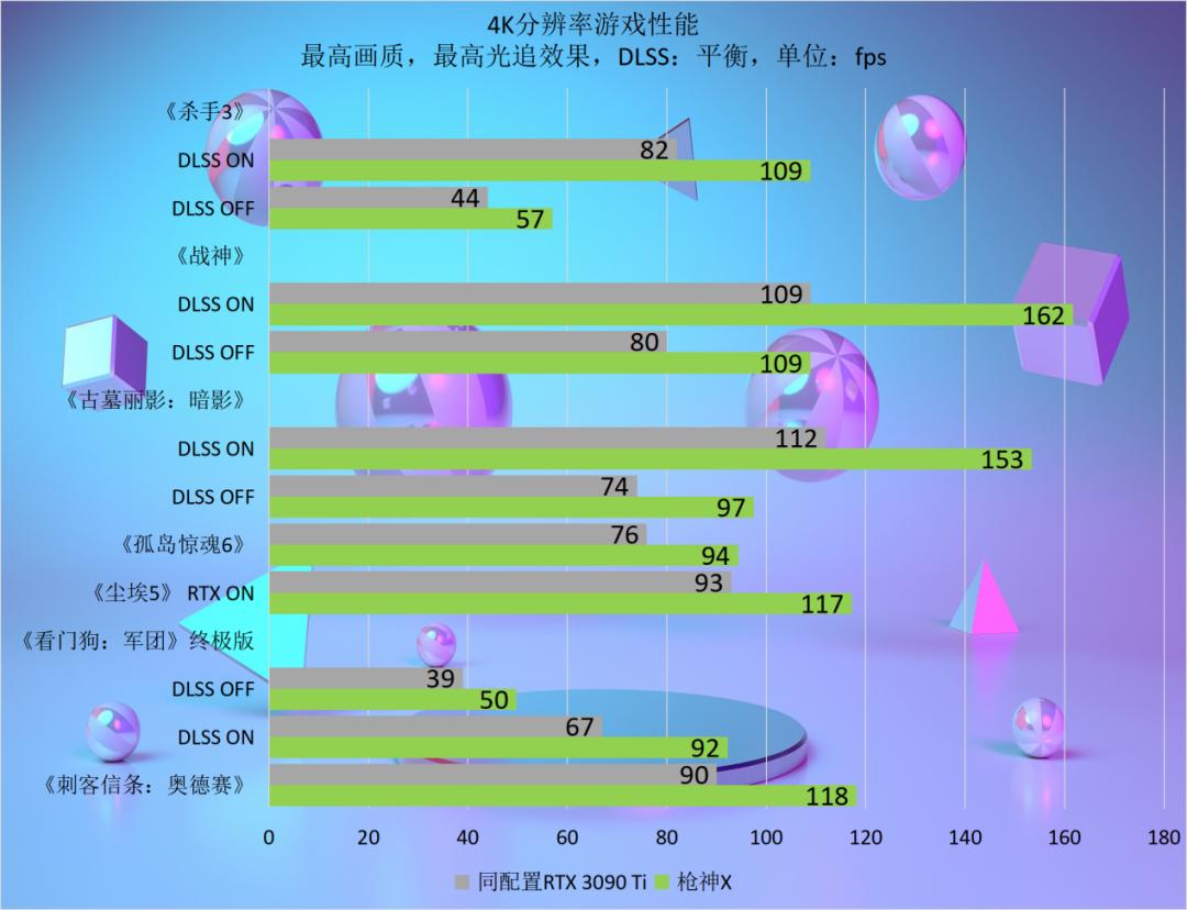 ROG分体水冷主机测评,rog枪神x水冷旗舰电竞游戏台式机