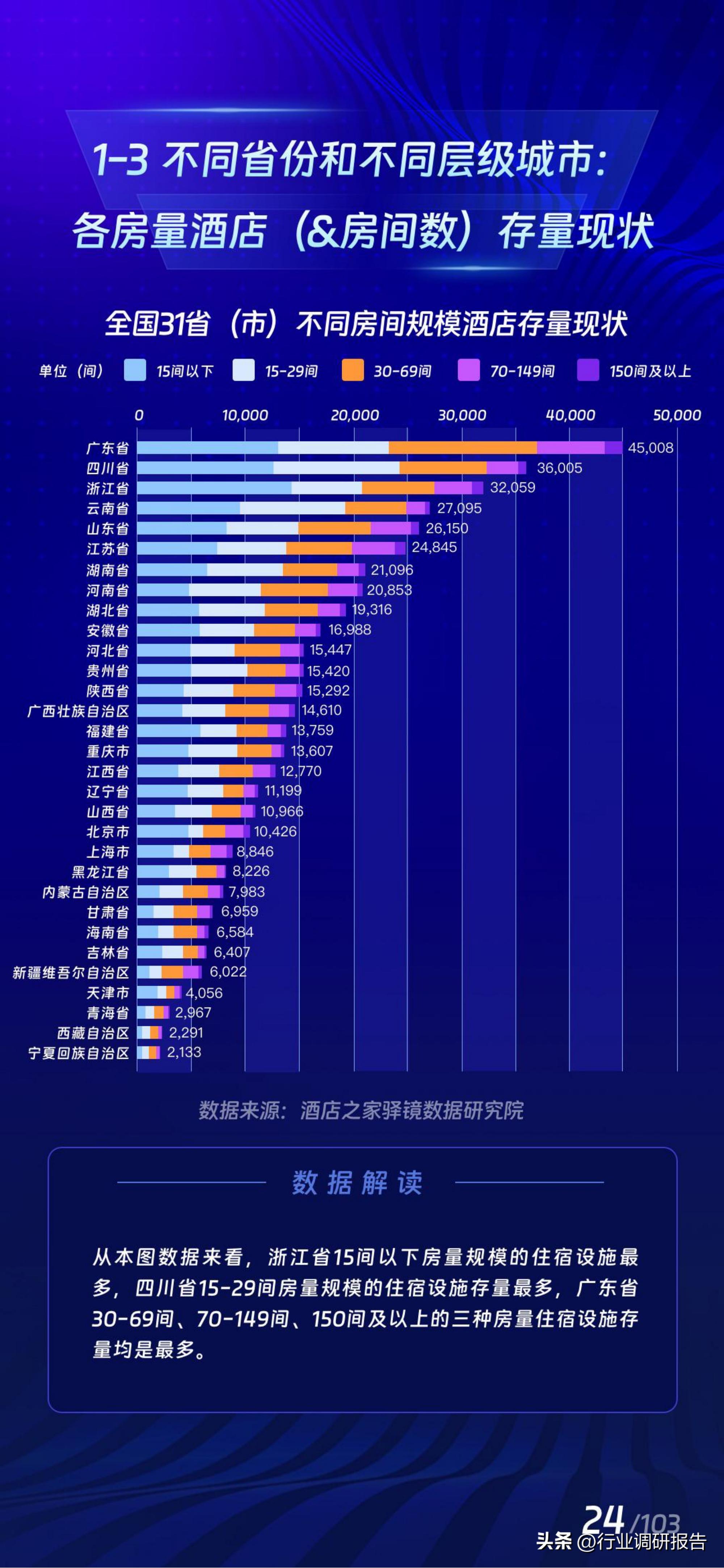2017年酒店业规模如何,中国住宿业展望