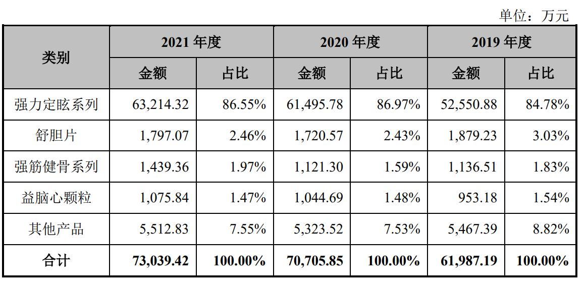 陕西汉王药业ipo最新消息,汉王药业究竟有多强