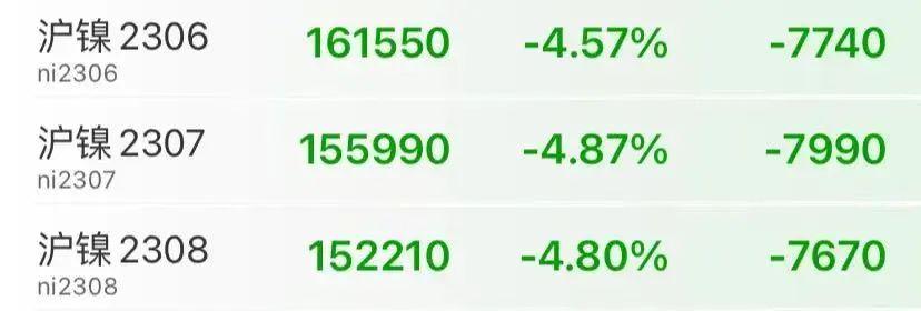 期货反弹到0.618位置震荡,期货连续上涨破前高参考图