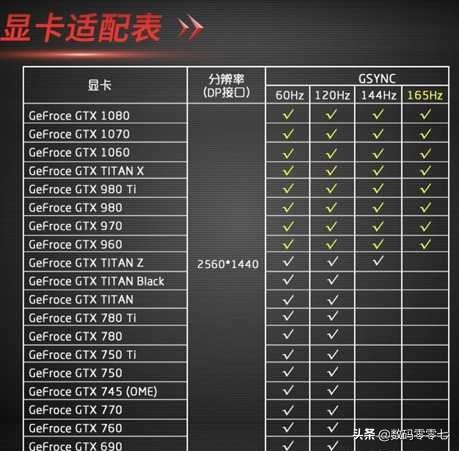 怎么选择适合显卡的刷新率显示器,显示器三色调最佳参数