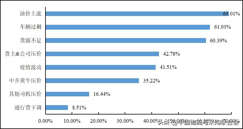 2022年货车司机从业状况调查报告,2016年货车司机调查报告