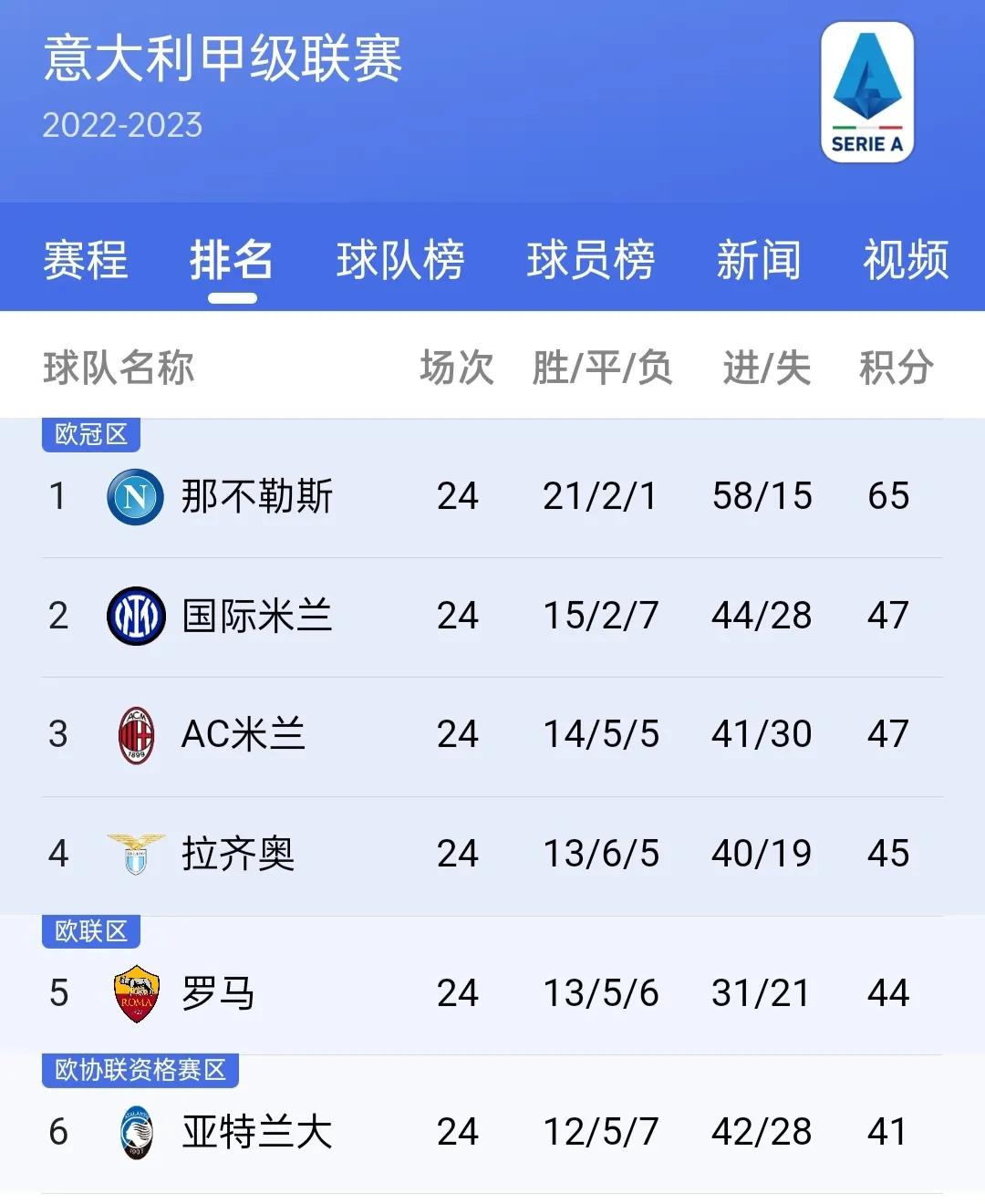 2024欧洲五大联赛总射手榜,欧洲足球五大联赛积分排行榜